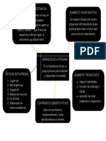 Unidad 1 Sesión 3 Actividad 1 Mapa Conceptual