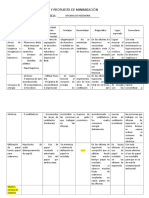 Evaluación y Propuesta de Minimización 