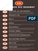 Full-Stack Dev Roadmap: Learn HTML, CSS, and Javascript