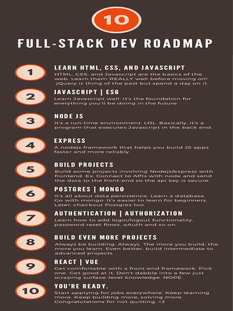 Full-Stack Dev Roadmap: Learn HTML, CSS, and Javascript | PDF