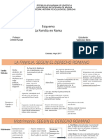 Esquema Civil Contratos