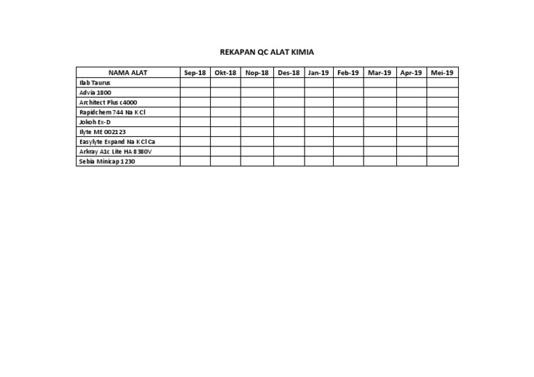 Rekap QC Alat Kimia 2018-2019 | PDF