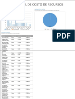 Visión general de costes de los recursos.pdf