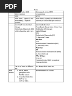 Physical Assessment Charting For Nursing | PDF | Breathing | Anatomical ...