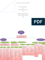 Mapa Conceptual de La Evolucion de La Ad
