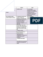 Api 1 Sociologia