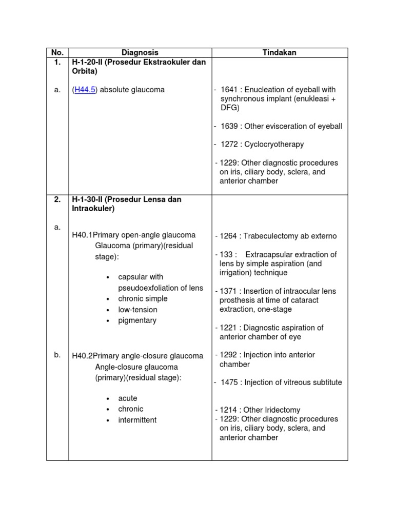 Diagnosis Dan Tindakan ICD 910 Glaukom PDF Face