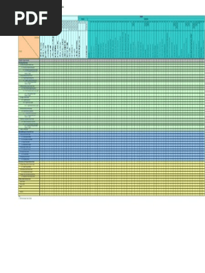 Competency Training Matrix