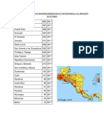 Áreas de Mayor y Menor Densidad Poblacional en Centroamérica y Su Ubicación en El Mapa