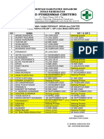 Data Nama PRW & BDN STR