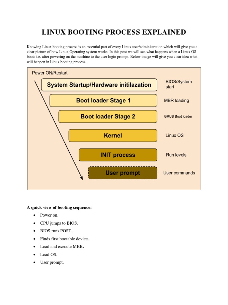 Linux Booting Process Explained | PDF | Booting | Bios