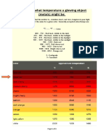 Steel Temp Color Chart