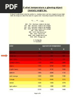 Carbon Steel Temper Colors Chart | PDF | Steel | Color