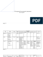 DENR-Recognized-Environmental-Laboratories-as-of-July-14-20152.pdf