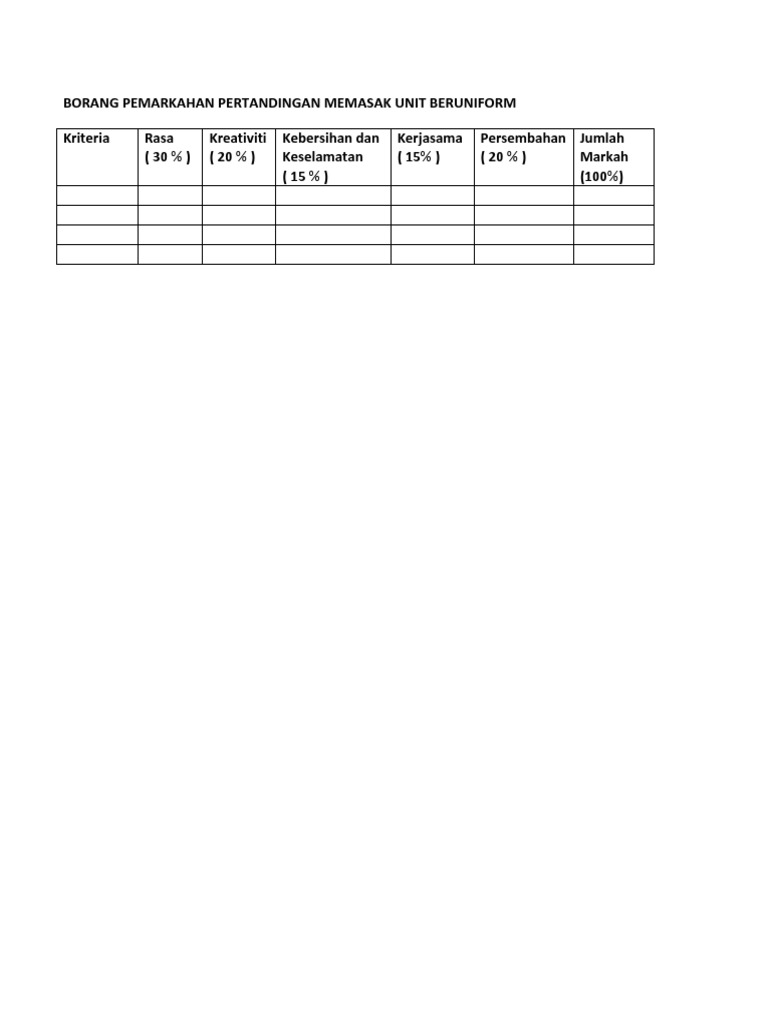 Borang Pemarkahan Pertandingan Memasak Unit Beruniform Docx