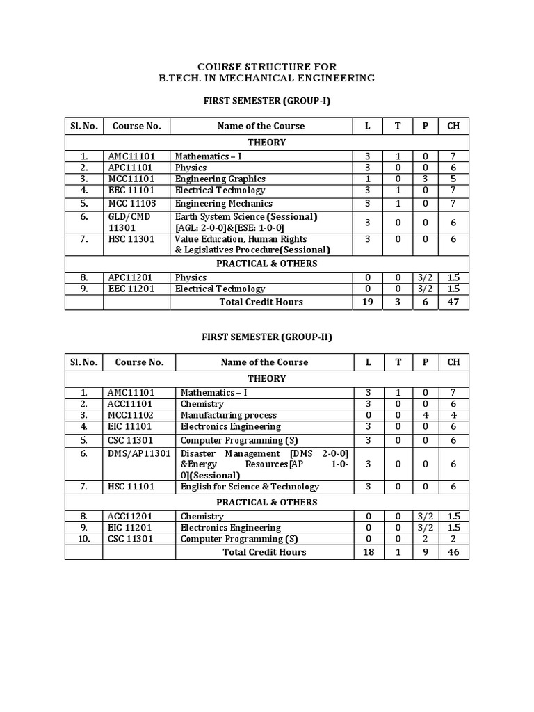 B.Tech Mechanical Engineering Course Structure | PDF | Series ...