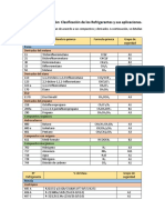 Deber 1 Clasificacion de Refrigerantes