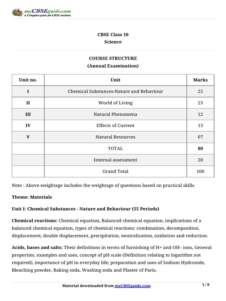 2017 10 Science Syllabus PDF Lens (Optics) Chemical Reactions