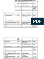 PGDNMT (Course Discontinued After 2011)