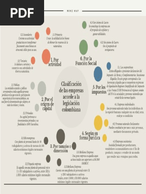 Clasificacion De Las Empresas Acorde A La Legislacion Colombiana