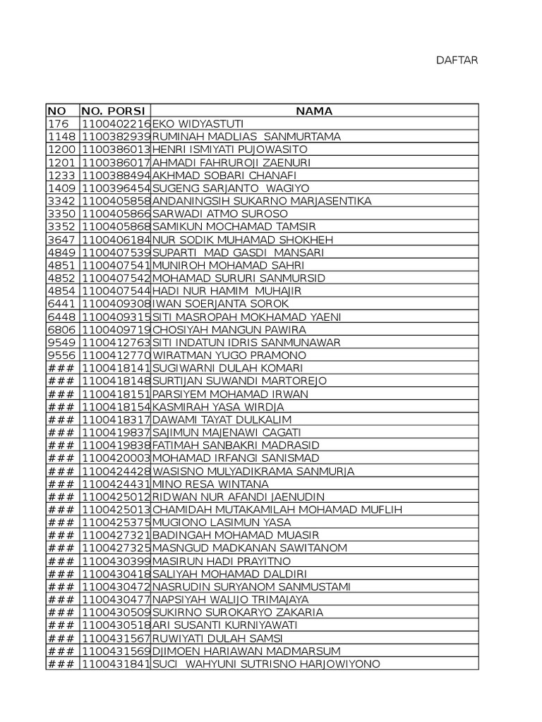 Daftar Calon Haji Berhak Lunas Tahap 1 Tahun Propinsi Jawa Tengah Xls