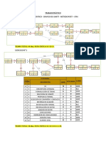 Métodos de planificación de proyectos: camino crítico, PERT y CPM