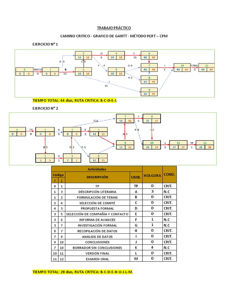 Método Pert CPM Ejercicios Resueltos | PDF | Ciencia de sistemas ...