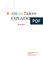 Rainbow Tables PDF