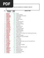 Grabovoi Codes List | PDF