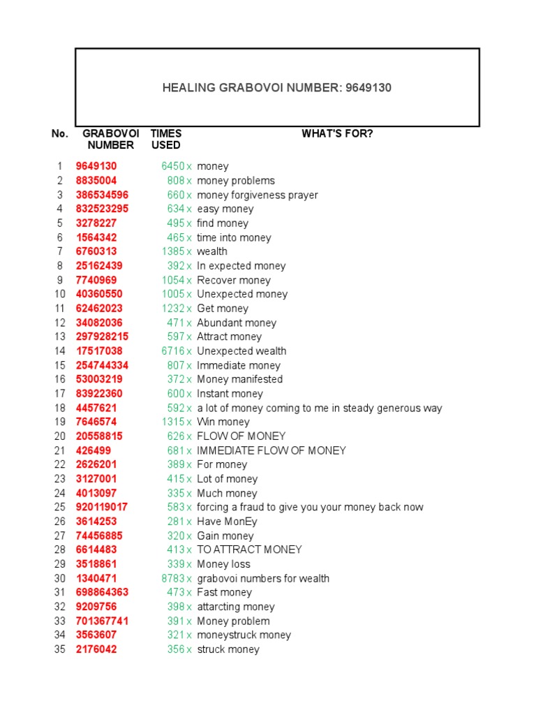 HEALING GRABOVOI NUMBER | Wealth | Economies