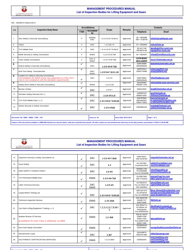 Approved Inspection Bodies in Abu Dhabi | PDF | Business