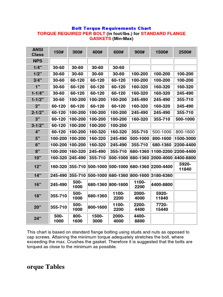 Bolt Torque Requirements Overview | PDF | Metalworking | Screw