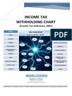 Income Tax WHT Chart-2 PDF