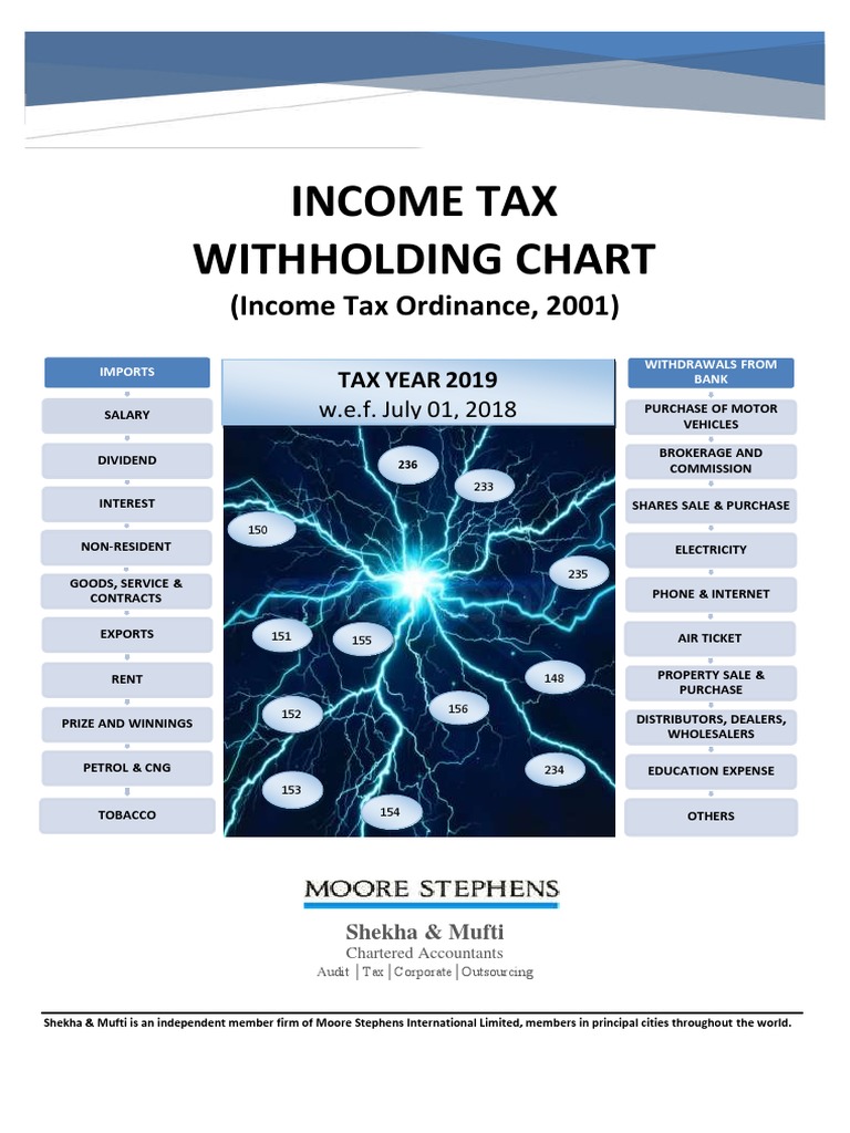 Taxes Income Tax Withholding Tax Chart-2.pdf WHT | |