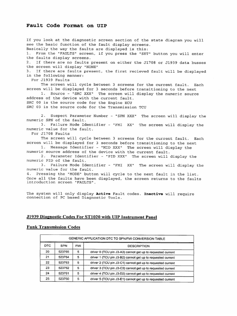 UIP Codes SPN PDF | PDF