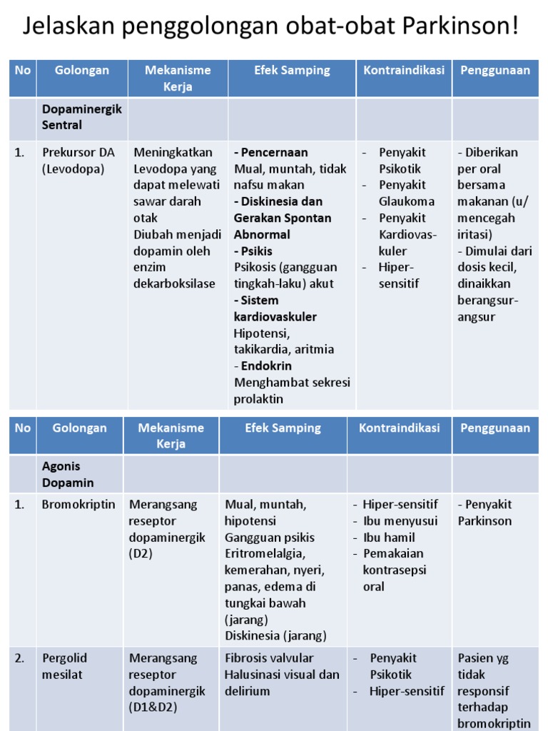 Penggolongan Obat Parkinson dan Mekanismenya | PDF