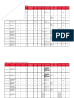 Admission À Sciences Po en Master Ou en Double Diplôme - Récapitulatif