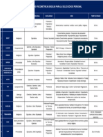 06-1 Tabla Pruebas Psicométricas