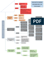 Peta Konsep SH Mpi-A'18