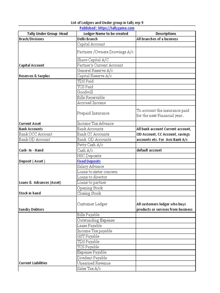 List of Ledgers and It's Under Group in Tally PDF Loans Unsecured