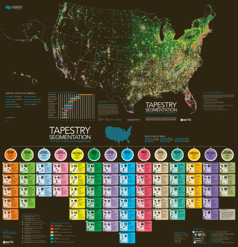 Tapestry Segmentation PDF Market Segmentation Esri