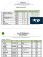 Sman 1 Cihaurbeuti PDF