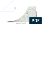 Physiometric Chart