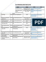 Daftar Jurnal Internasional