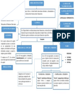 Mapa Conceptual S.F