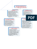 La creatividad y la inteligencia: ¿conjuntos solapados o separados
