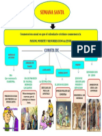 Mapa Conceptual Semana Santa