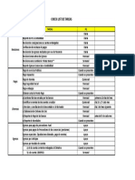 Check List Tareas Cargo