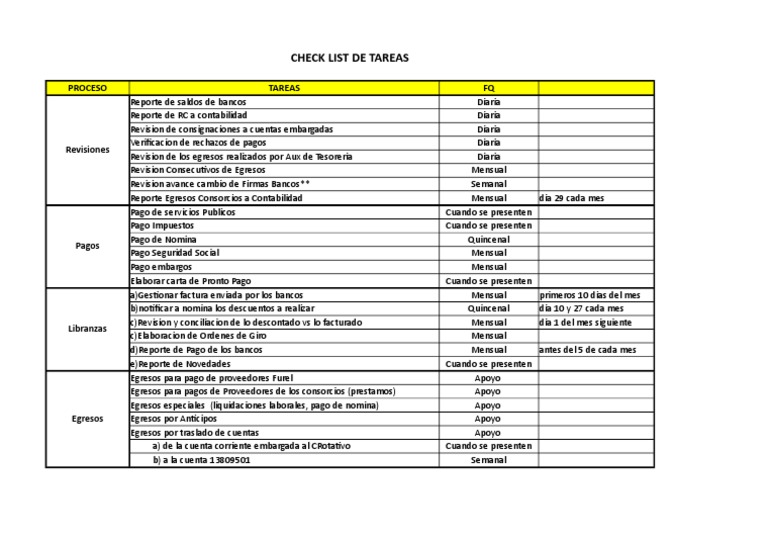 Check List de Tareas Diarias y Mensuales | PDF | Economias | Business