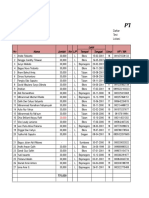 Daftar TMMIM Toyota 1-19 Pati